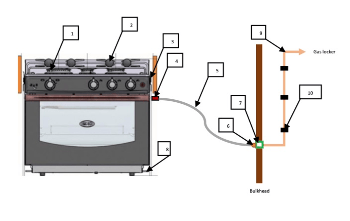 Boat LPG Gas Installation Guide