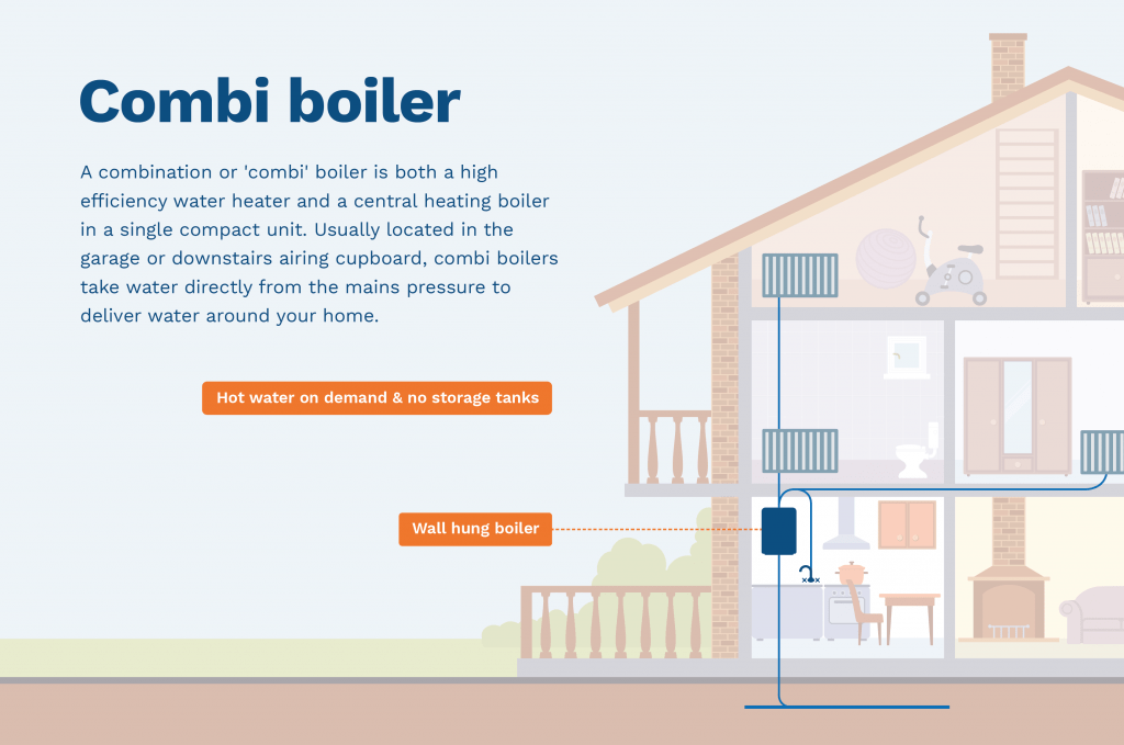The Complete Guide to Buying a Shower Pump Anchor Pumps