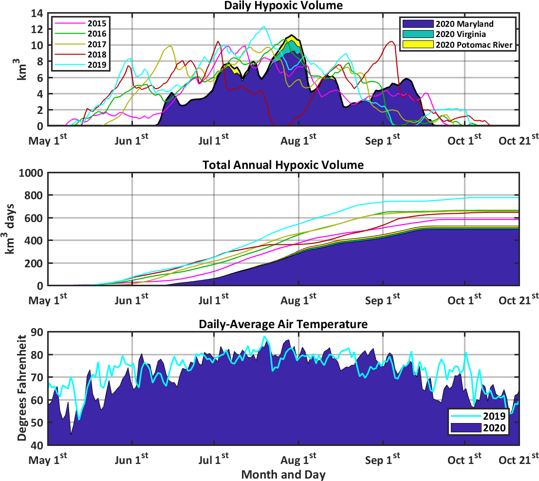 Chesapeake Bay Dead Zone Conditions Improved in 2020 Anchor QEA