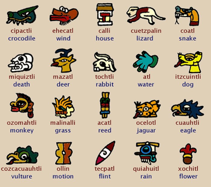 Ancient aztec tattoos and their meanings