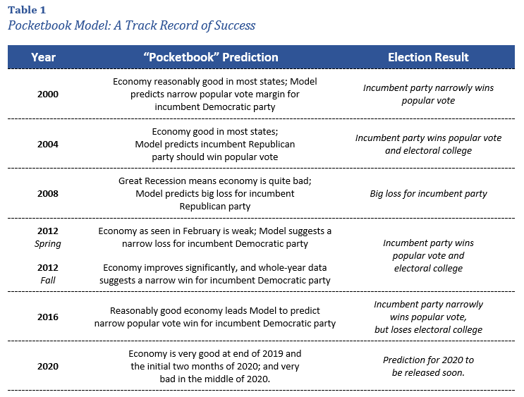 The 2020 “Pocketbook” Prediction of the Presidential Election