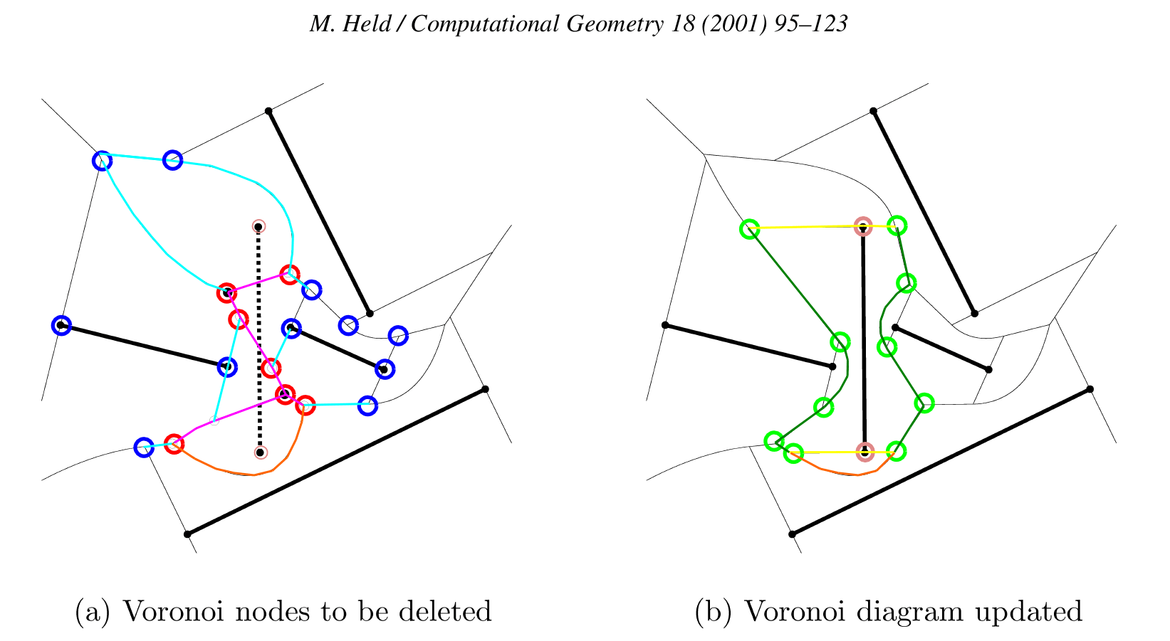 Line-segment voronoi diagram notes – anderswallin.net