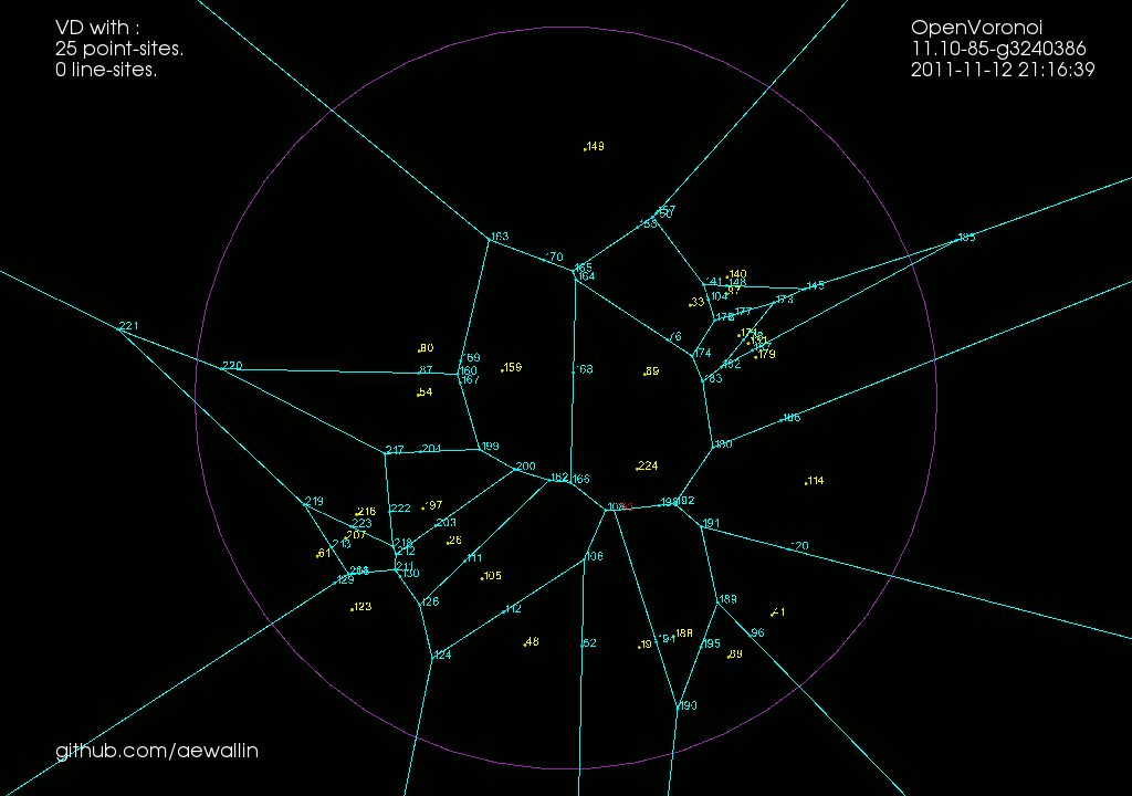 Voronoi diagram algorithm animations