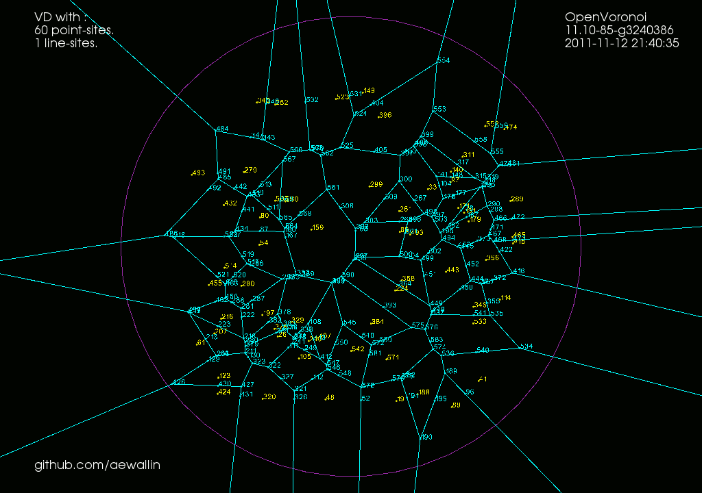 Voronoi diagram algorithm animations