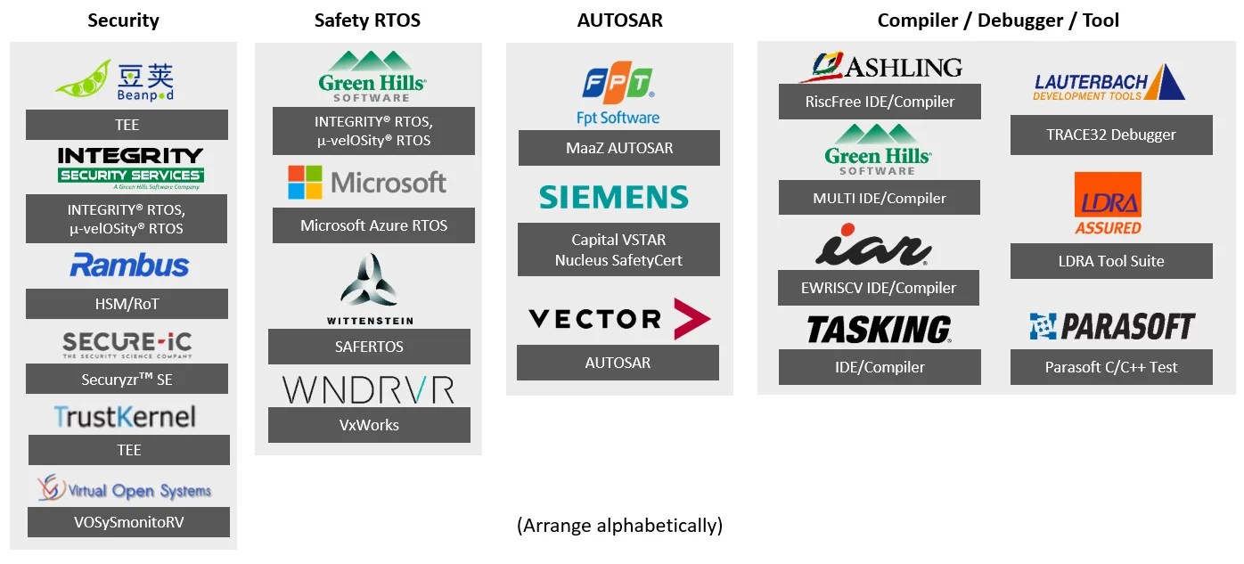 Automotive Andes Technology