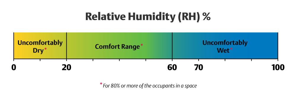 Attic Condensation & Winter Leaks It’s an Inside Job A&D Exteriors