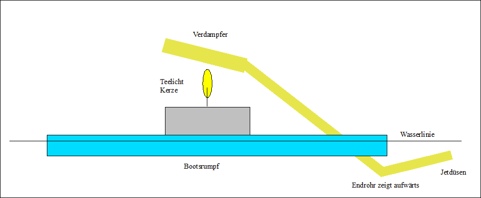 Knatterboot
