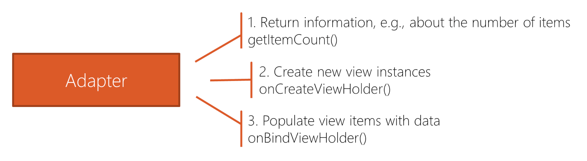 Kotlin & RecyclerView for High Performance Lists in Android
