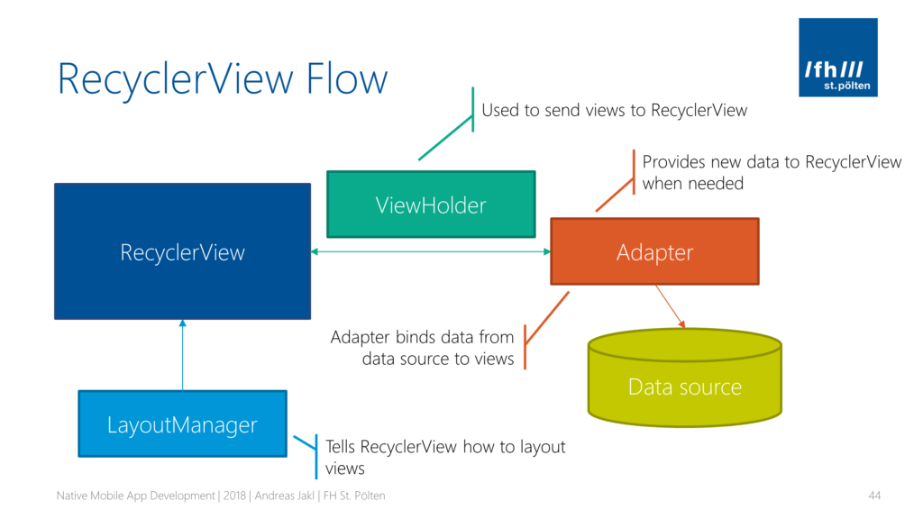 Kotlin & RecyclerView for High Performance Lists in