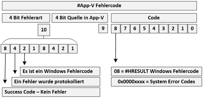 Andreas Nick Error Codes of AppV 5 Packages