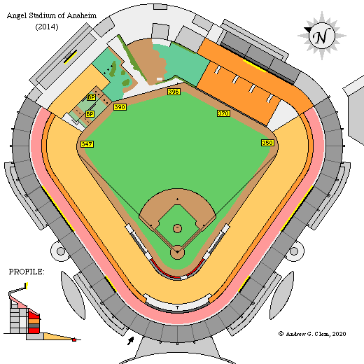 Clem's Baseball Angel Stadium of Anaheim