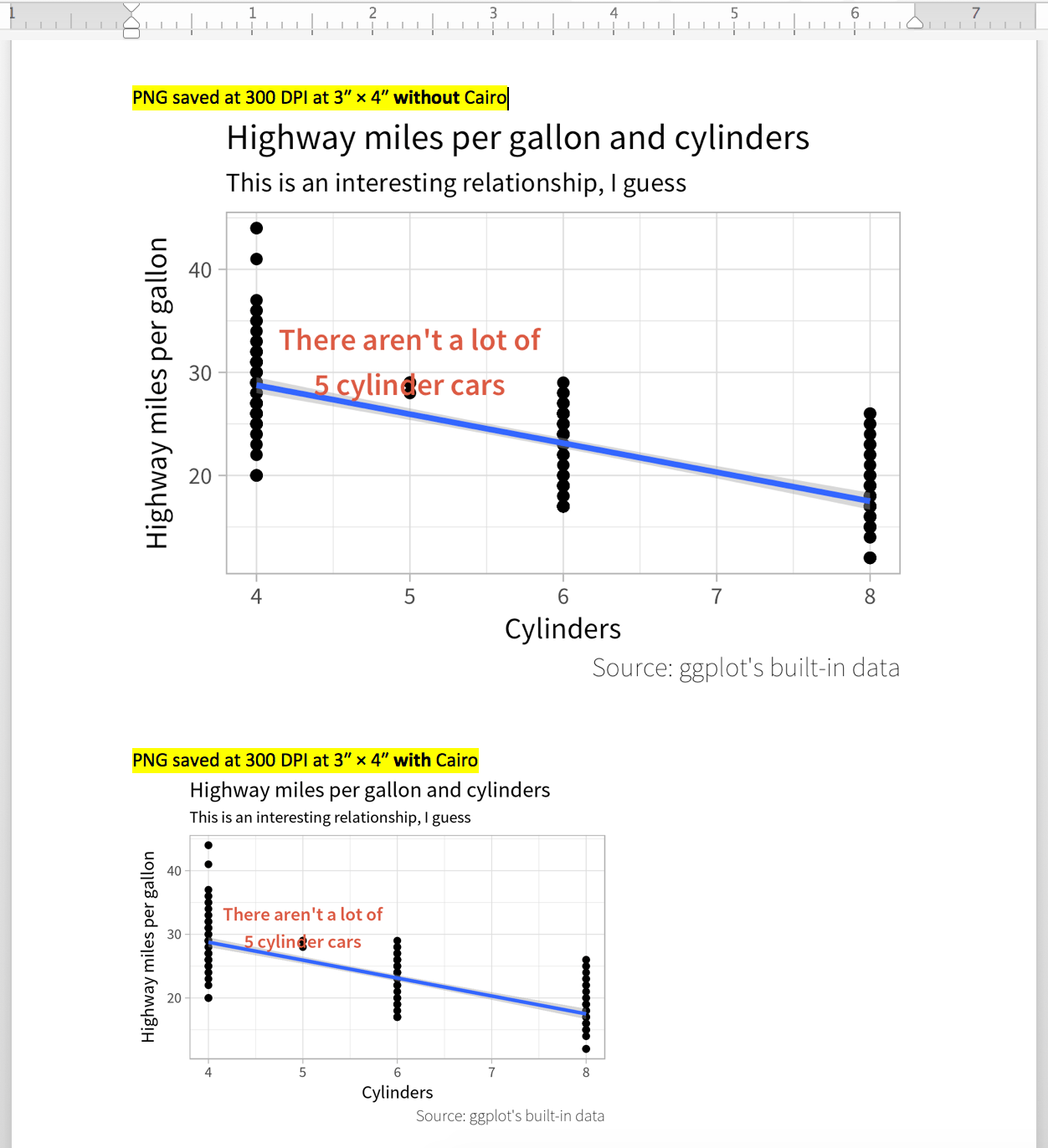 Working with R, Cairo graphics, custom fonts, and ggplot Andrew Heiss