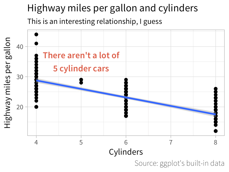 Fonts In Ggplot
