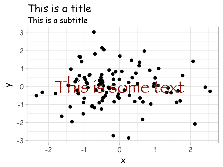 ggplot font
