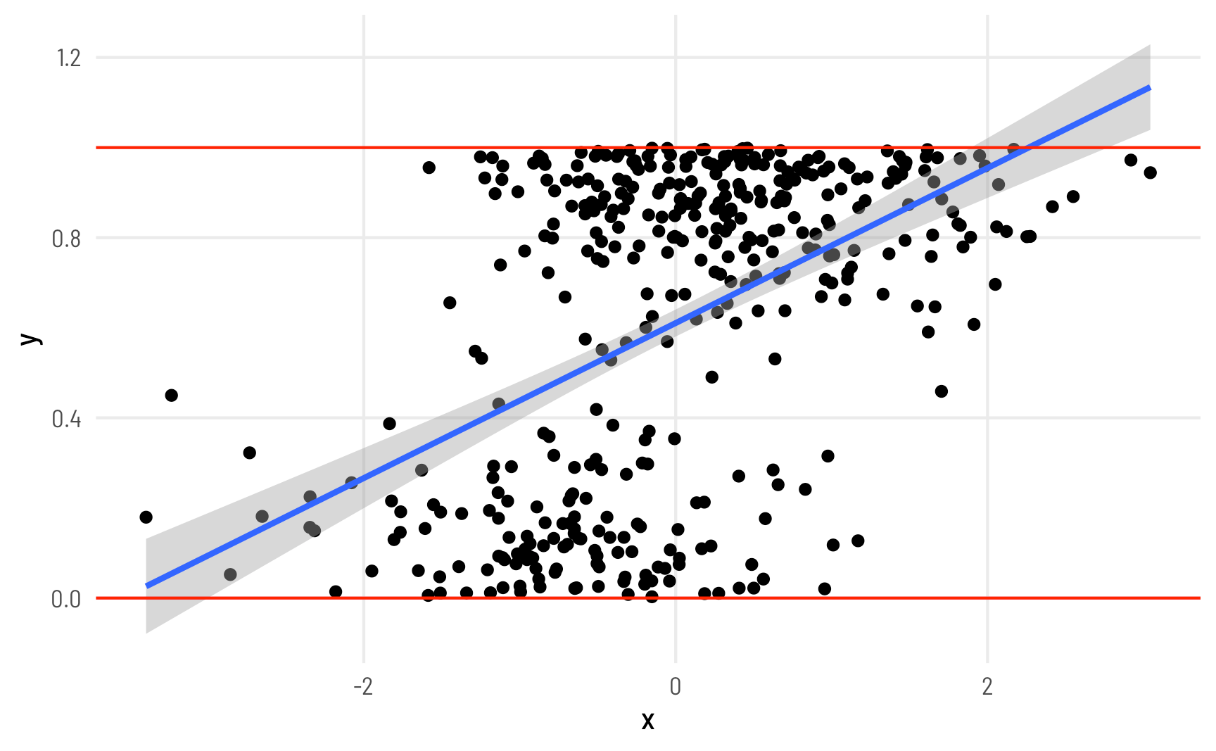 A guide to modeling proportions with Bayesian beta and zeroinflated beta regression models