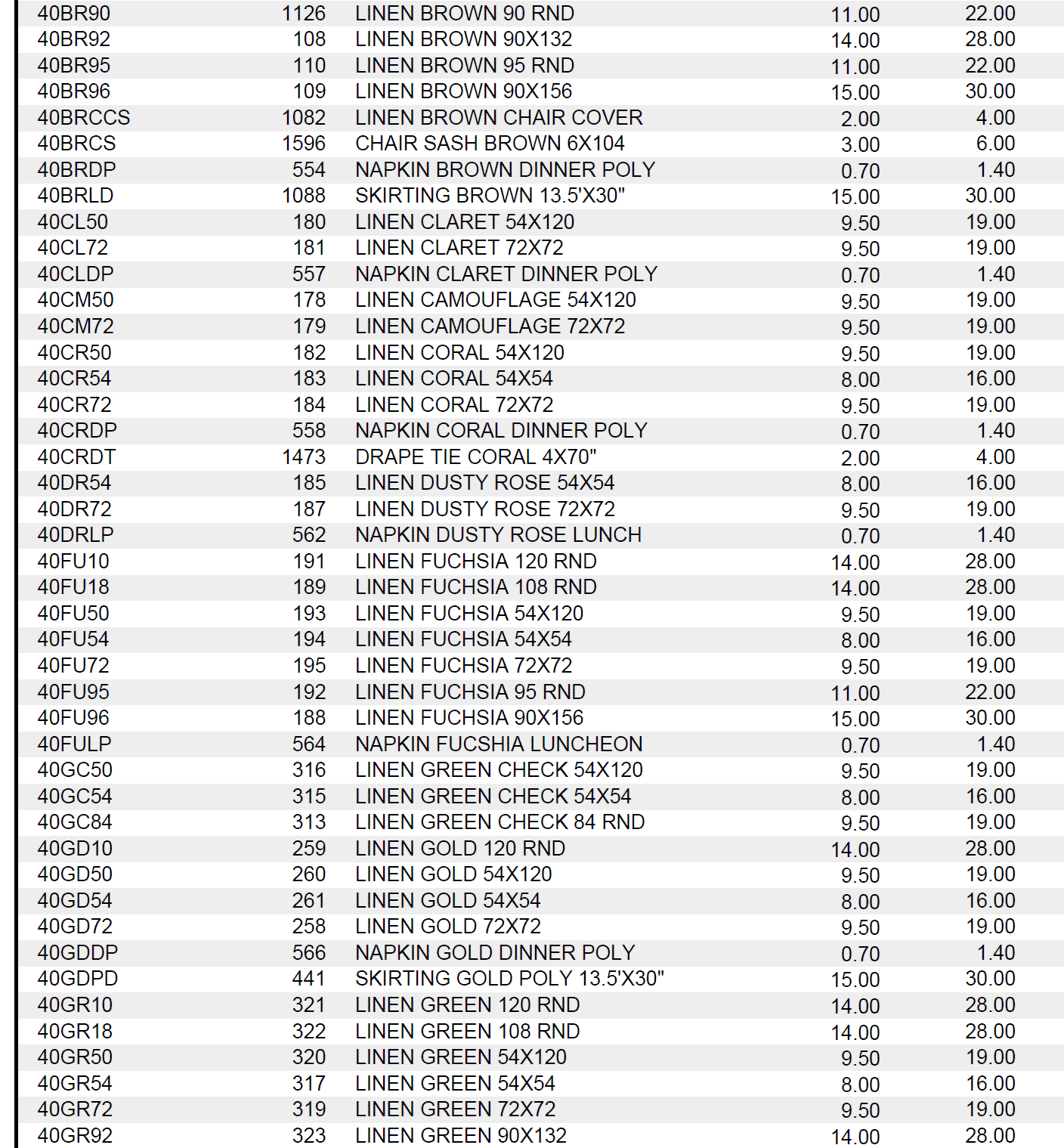 Standard Linen Prices