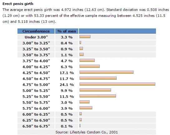 Androfill Canada · Penis Filler Quantity Required · Girth Estimate