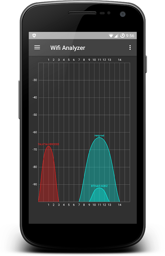 WiFi Analyzer Apk v1.4.12 Apk Soapysoft Gold Premium