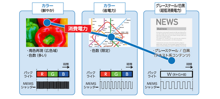 Sharp MEMS power modes