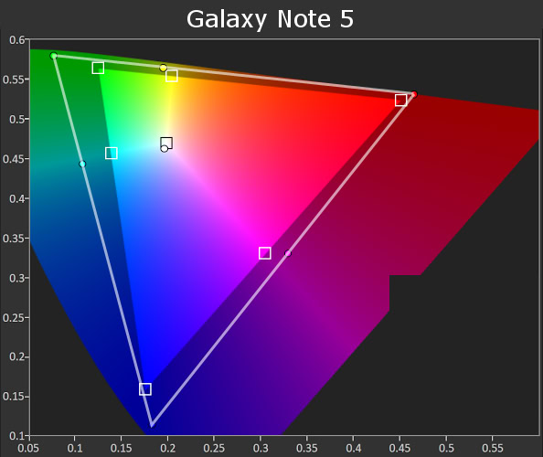 AMOLED vs LCD differences explained