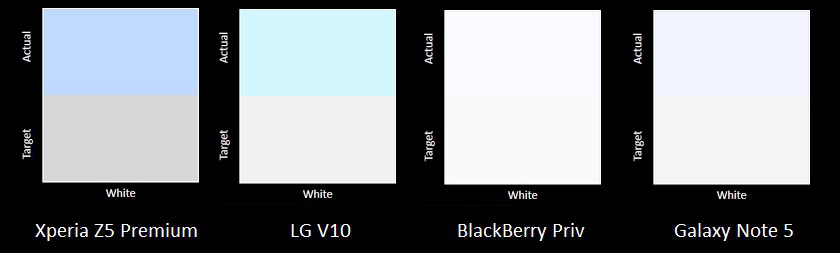 LCD vs AMOLED