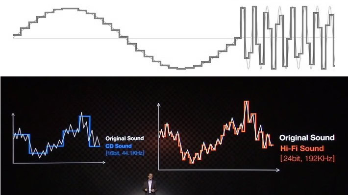 Digital audio misrepresentation