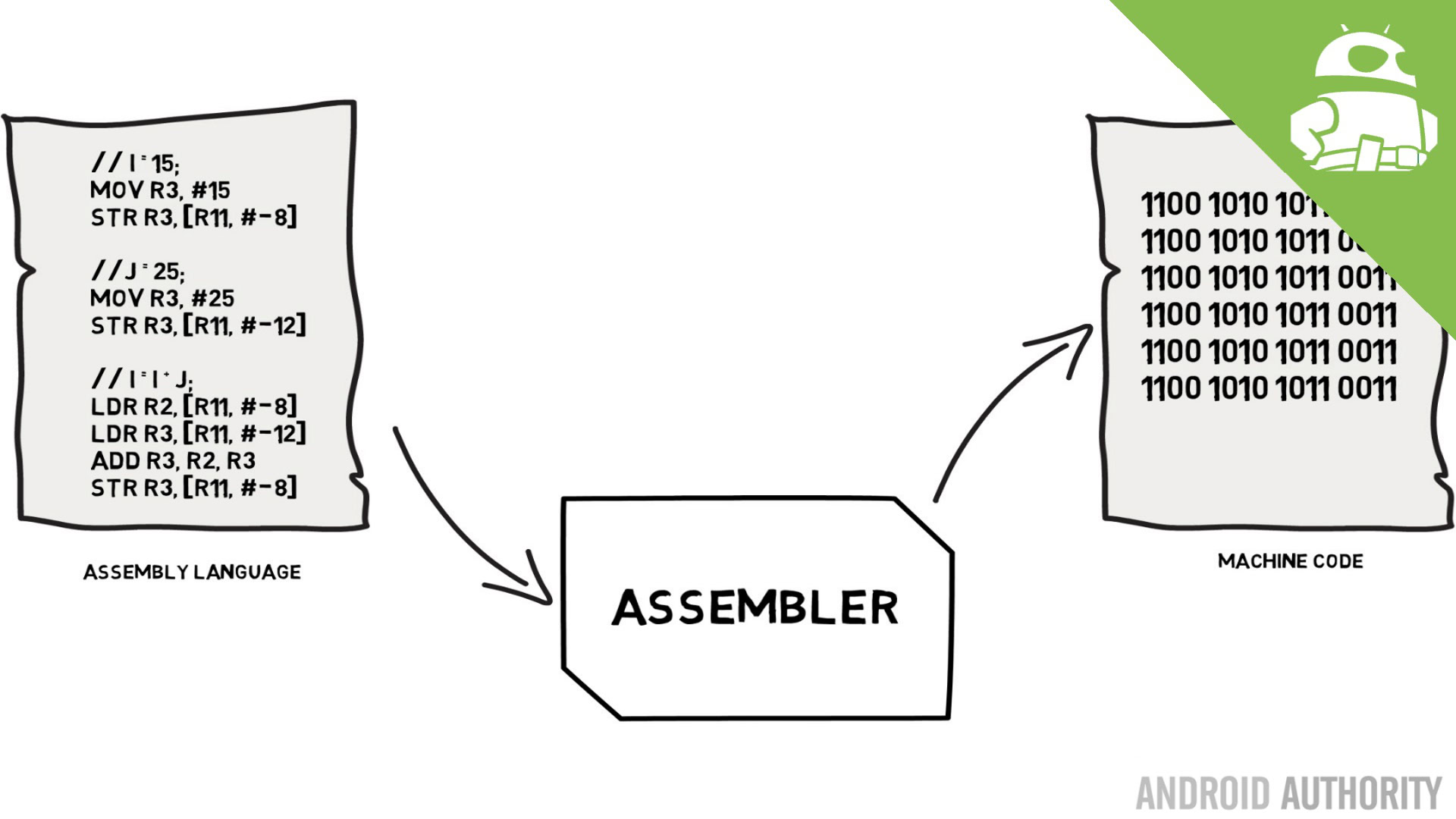 Types In Assembly Code at Marquerite blog