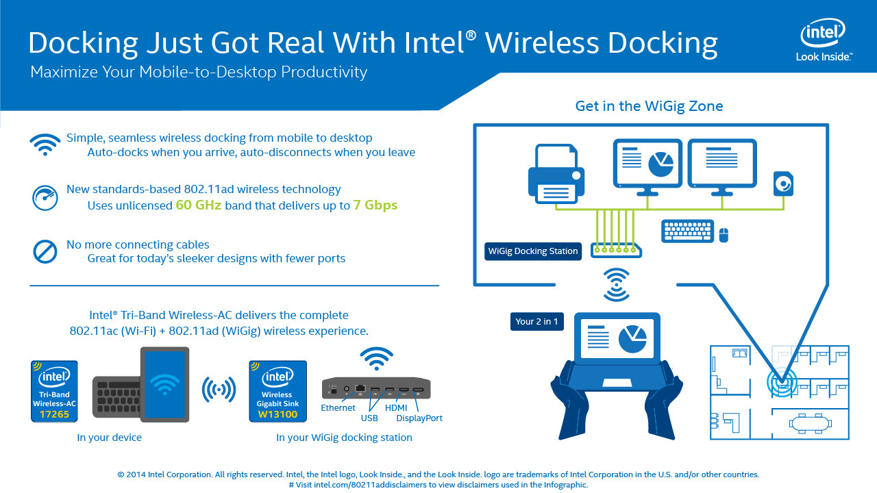 Intel Wireless Docking