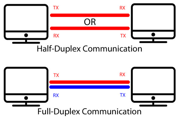 Full and half duplex