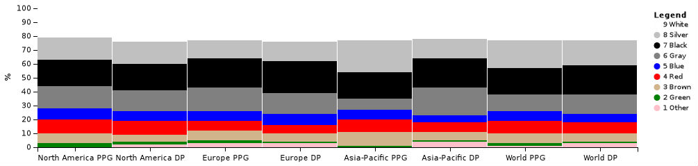 Car color popularity splits