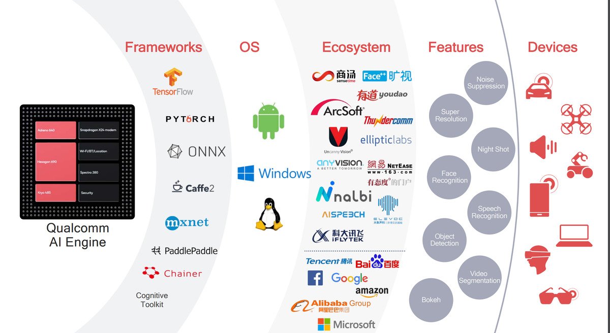 Qualcomm AI Engine Partners