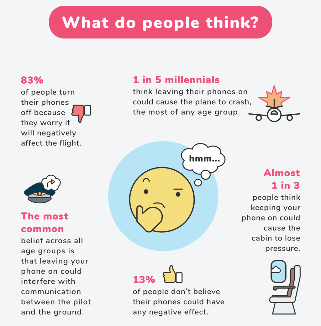 A snippet from a flight survey by AT&amp;T.