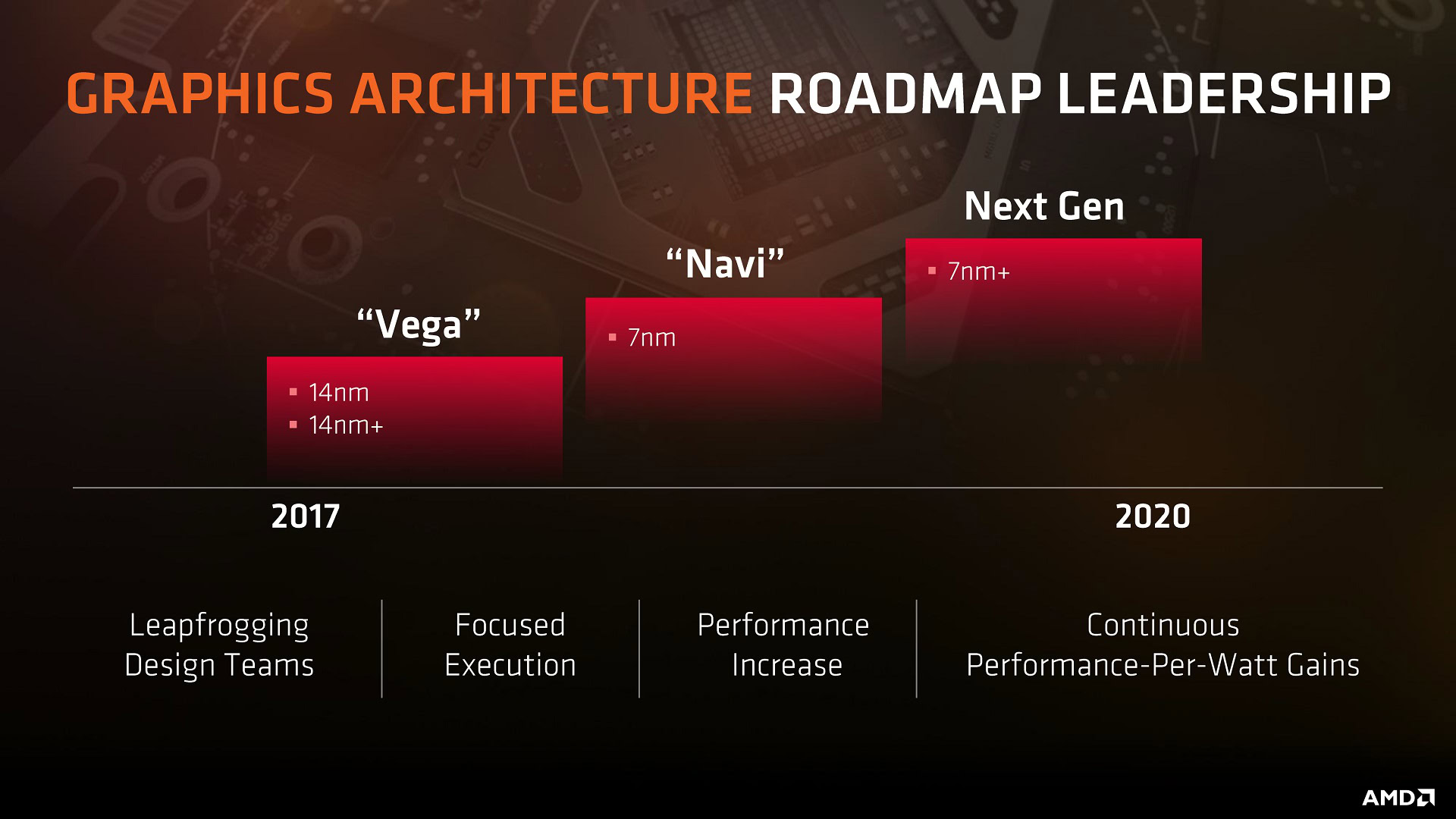 AMD Graphics Roadmap