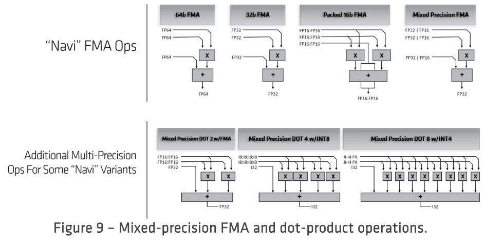 RDNA Machine Learning Ops