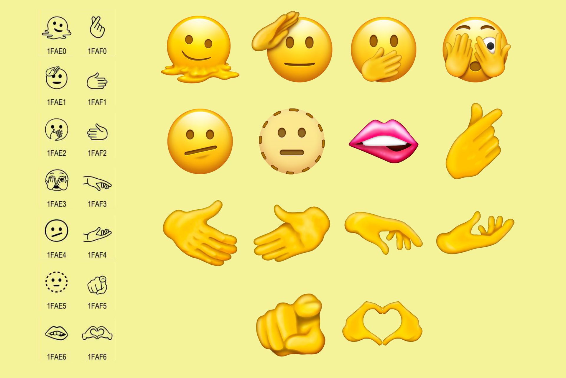 2022 Emoji: Here's What You Can Expect To See - Android Authority