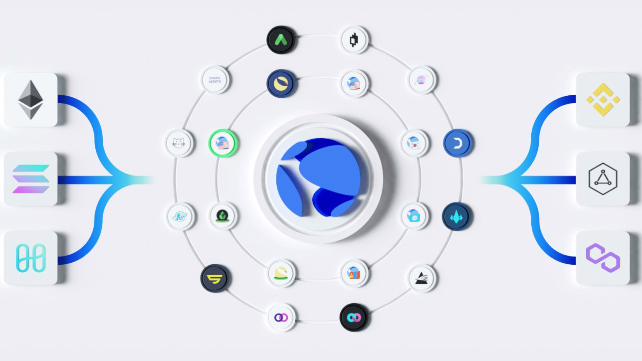 Terra cryptocurrency stock image