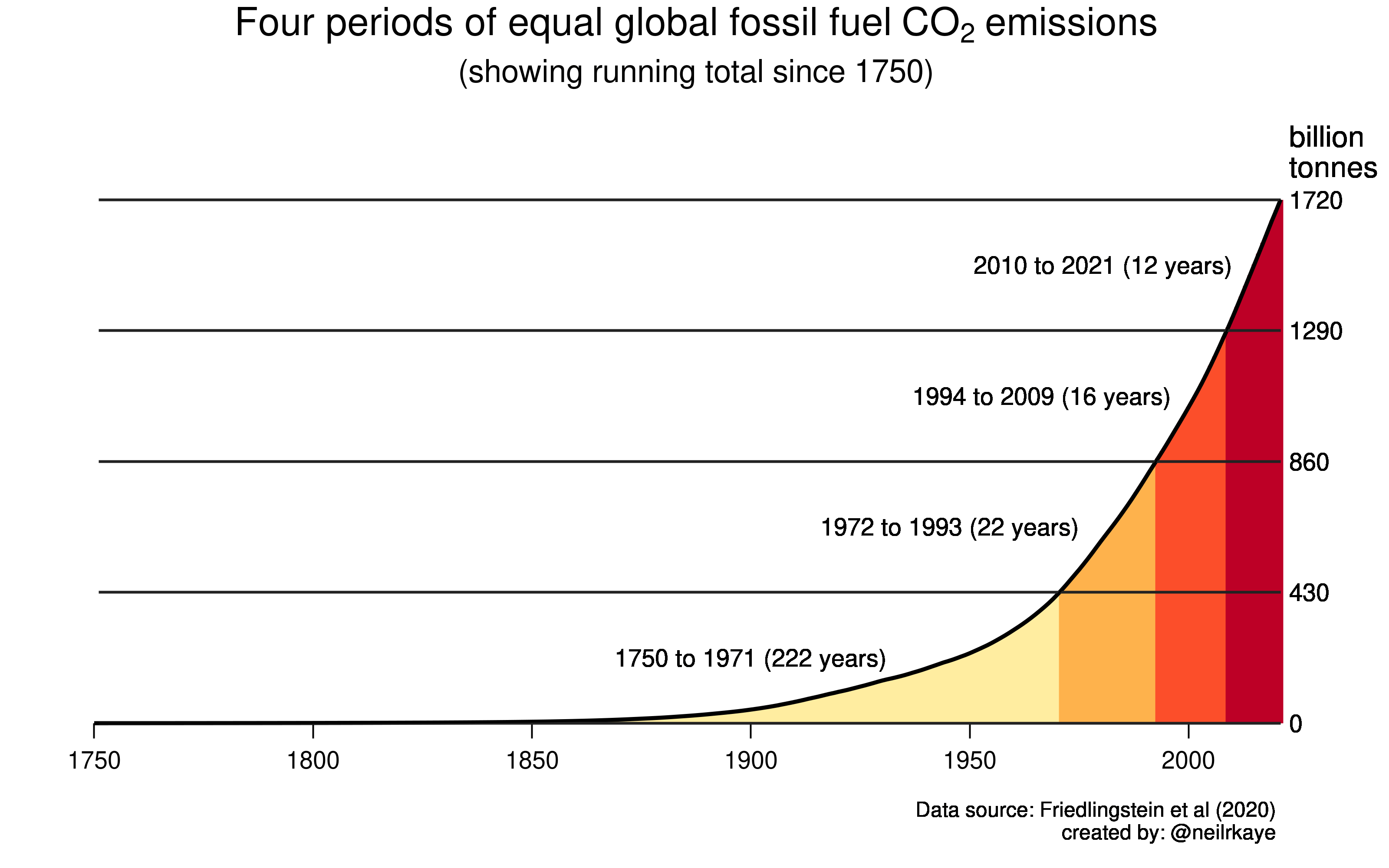 co2 emissions