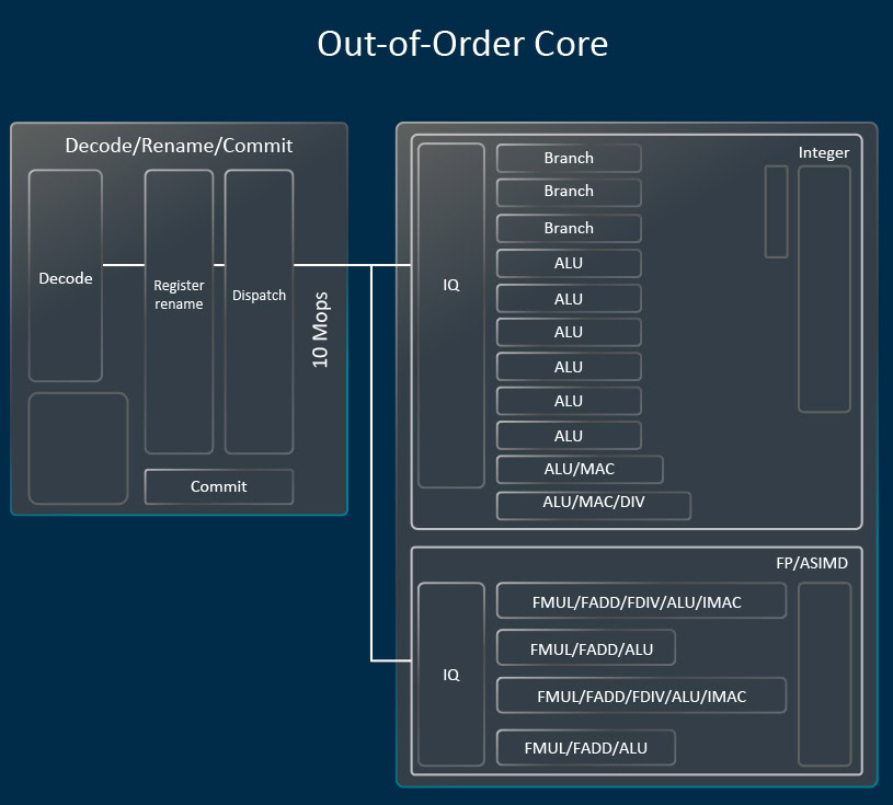 Arm CortexX4, A720, and A520 2024 smartphone CPUs deep dive