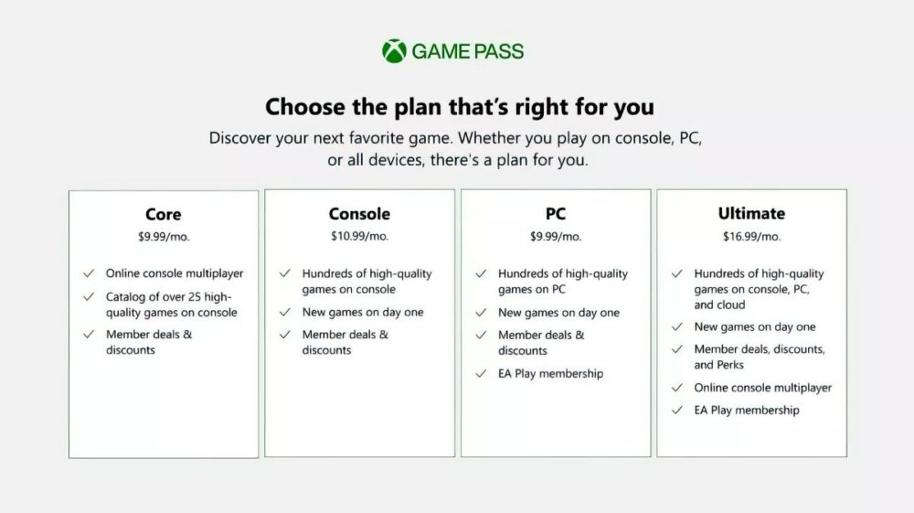 Xbox Game Pass vs Ultimate Which is right for you? Android Authority