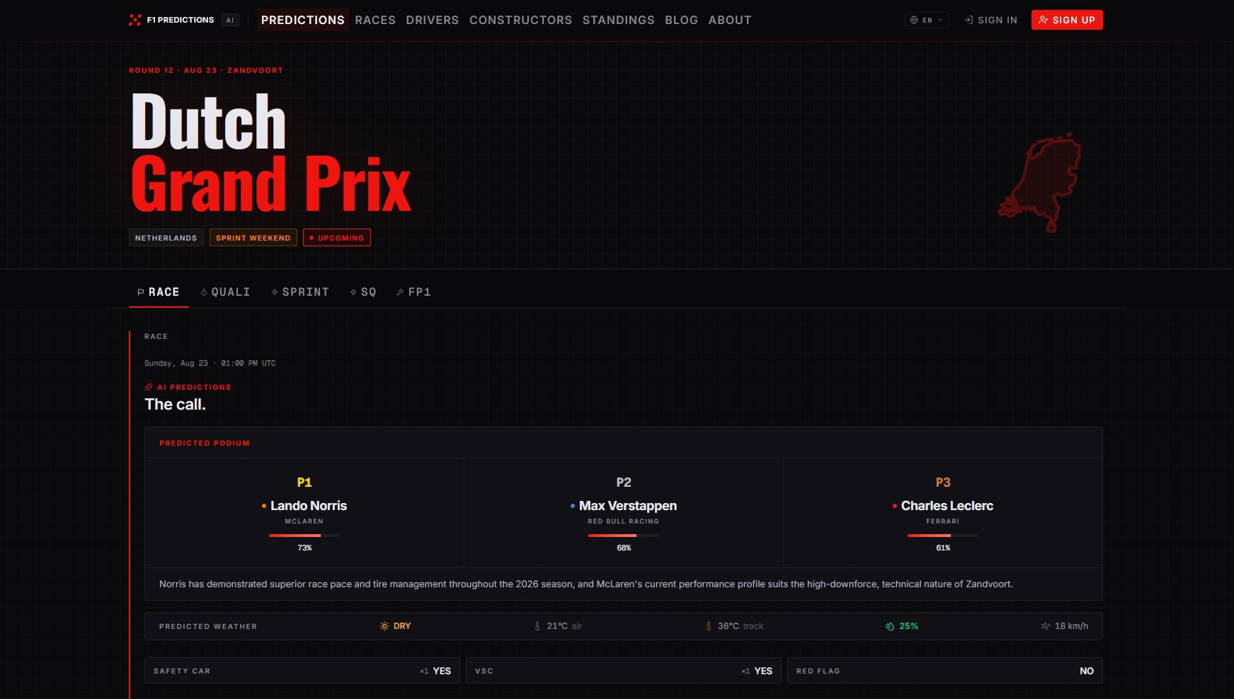 f1predictions ai tool f1predictions ai tool