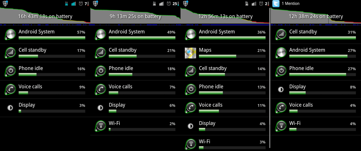 Android Quick App Juice Defender Ultimate Android Central