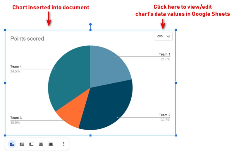 Here's How You Can Very Easily Insert Visuals, Tables, And Far More