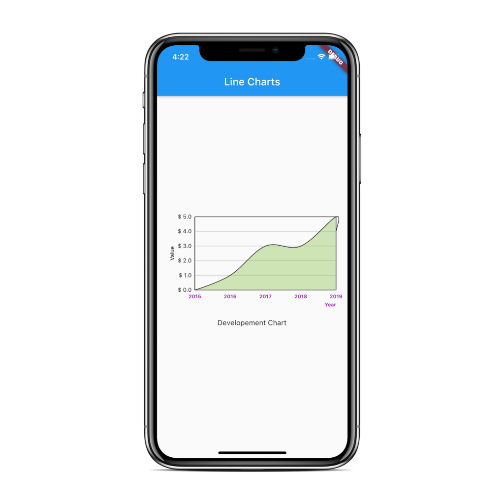 Flutter charts tutorial for beginners AndroidCoding.in