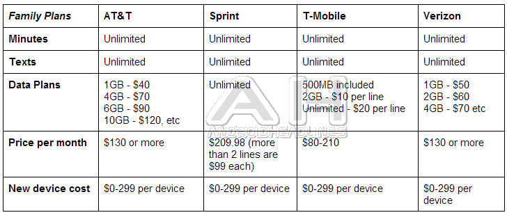 Comparison How Does TMobile's New Plans Stack Up Against the Competition?