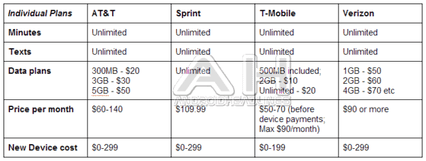 Comparison How Does TMobile's New Plans Stack Up Against the Competition?