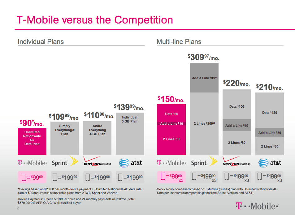 Comparison How Does TMobile's New Plans Stack Up Against the Competition?