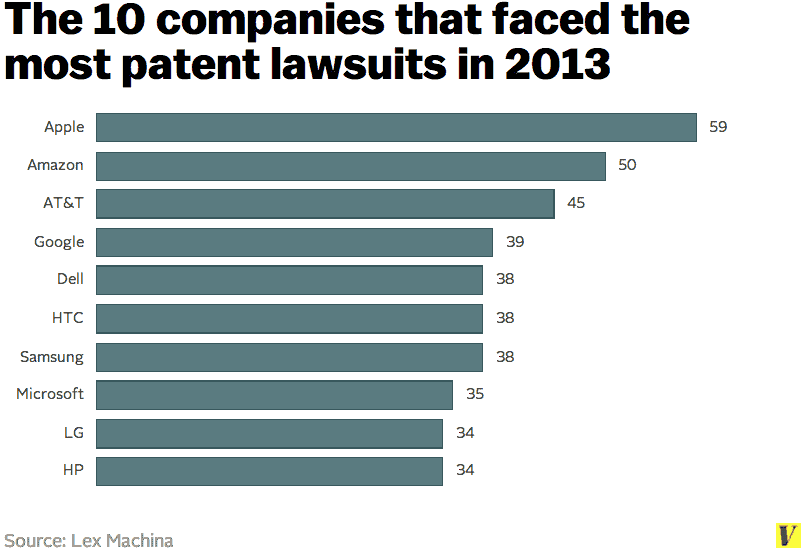 How Much Money Do Consumers Really Pay For Patent Royalties?