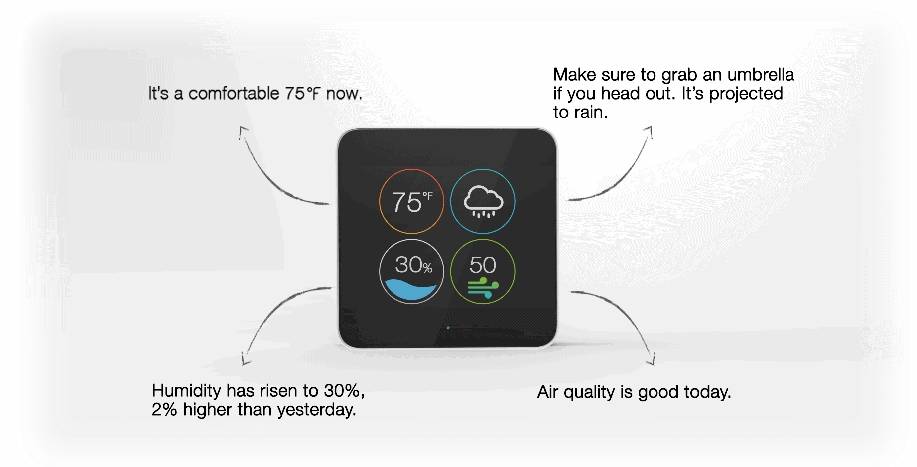 Control Your Home From Your Phone With Sentri