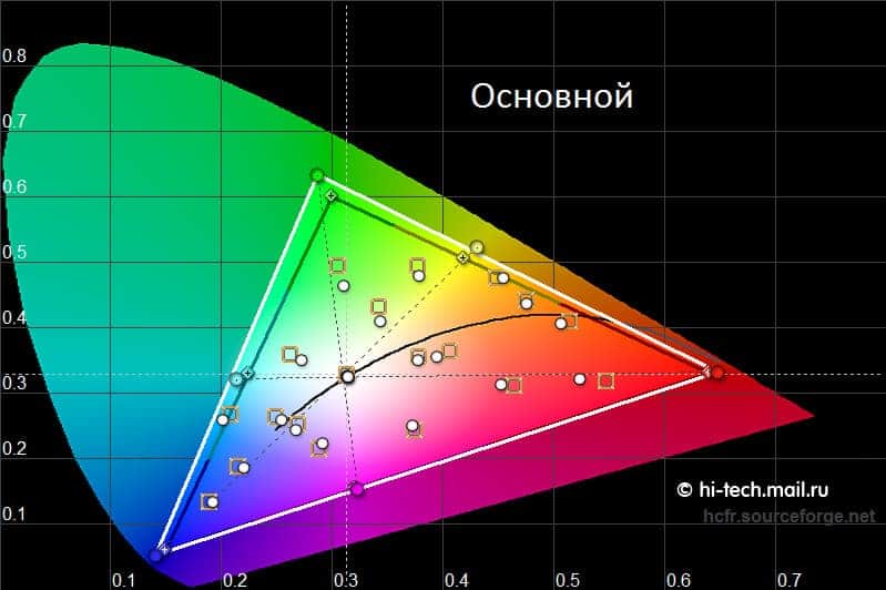 Samsung's Galaxy Alpha AMOLED Display Appear to be Improved