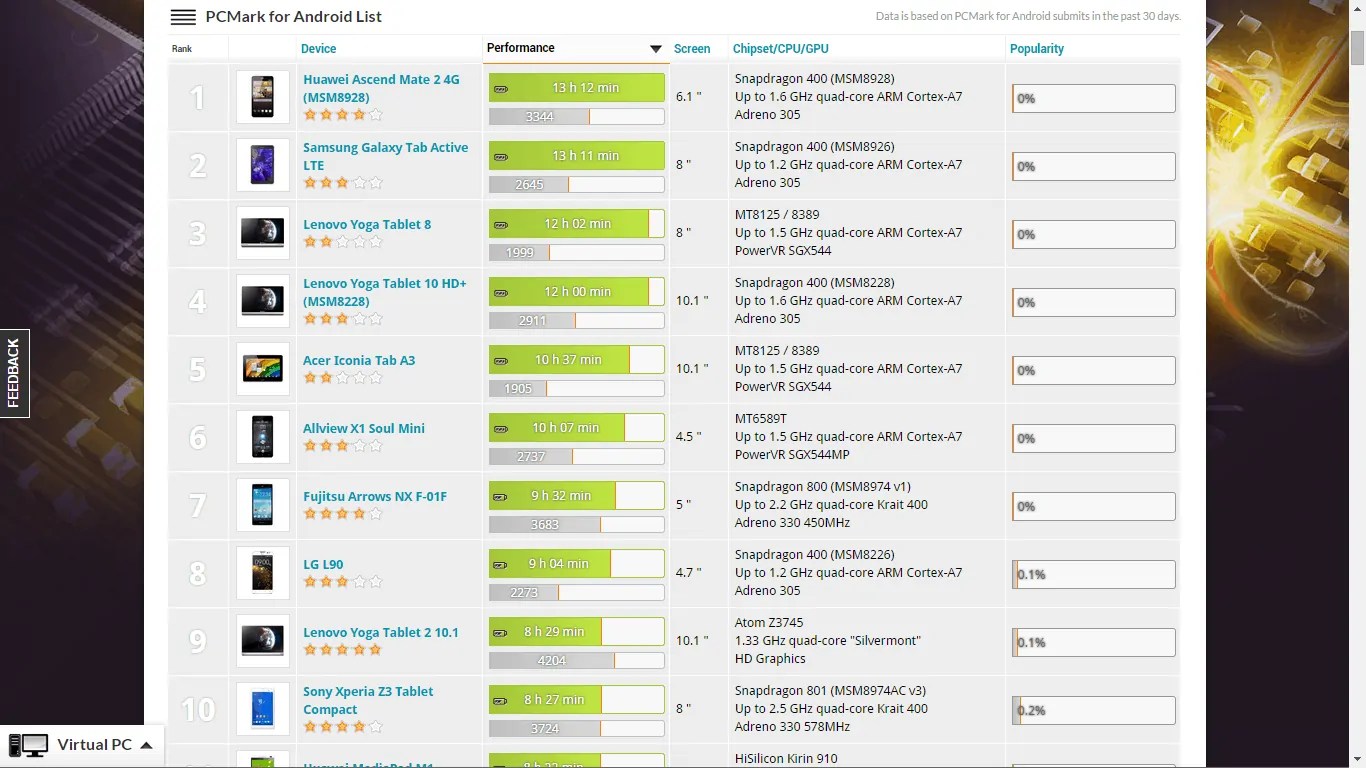 Featured Top 10 Best Android Smartphone & Tablets Battery Life 2014